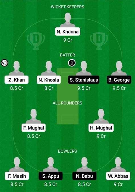 mar vs auk player stats|MAR vs AUK Probable Playing 11 Today .